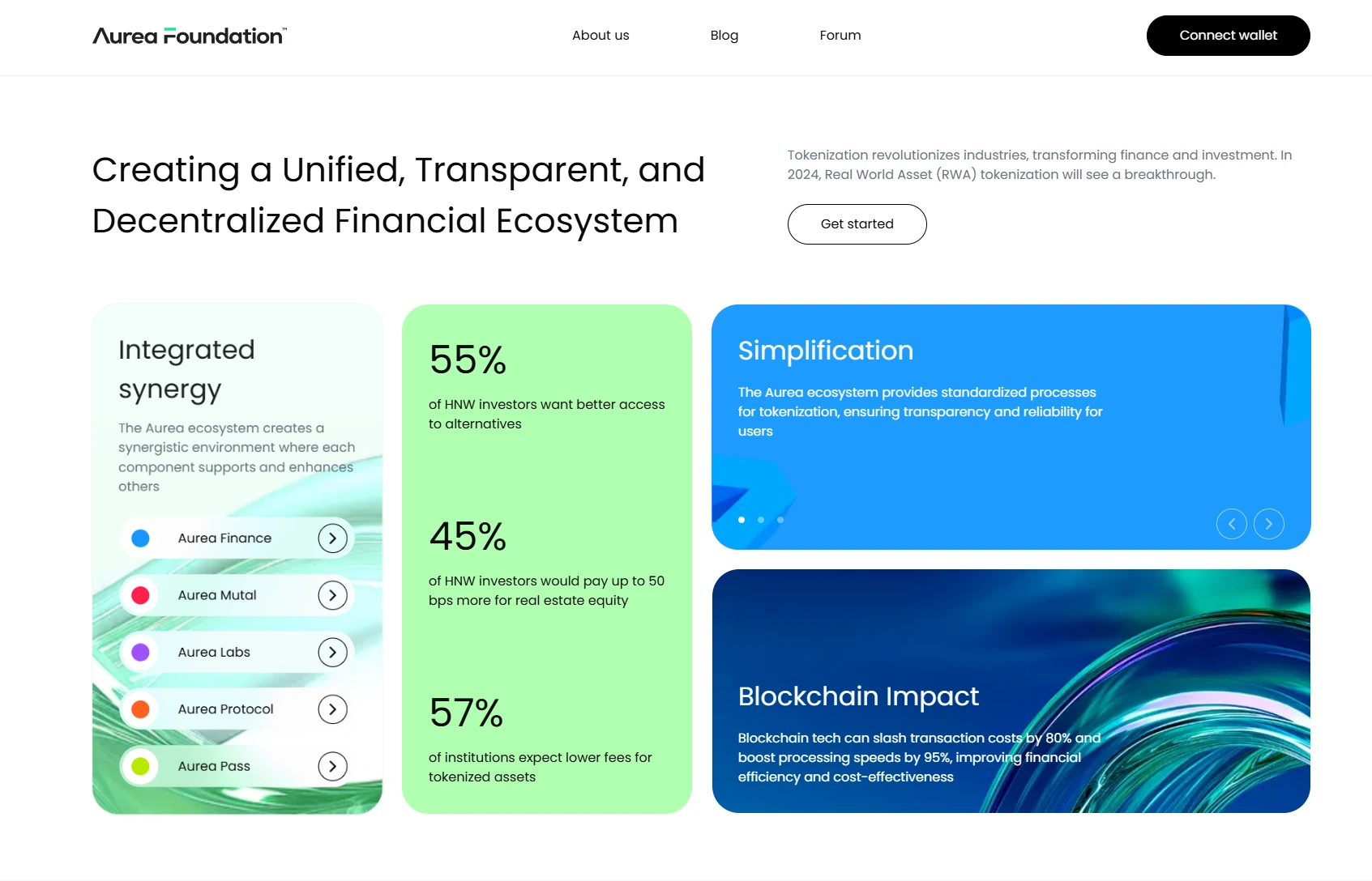 Aurea Foundation website with a modular grid introducing its financial product ecosystem in green, blue and lilac